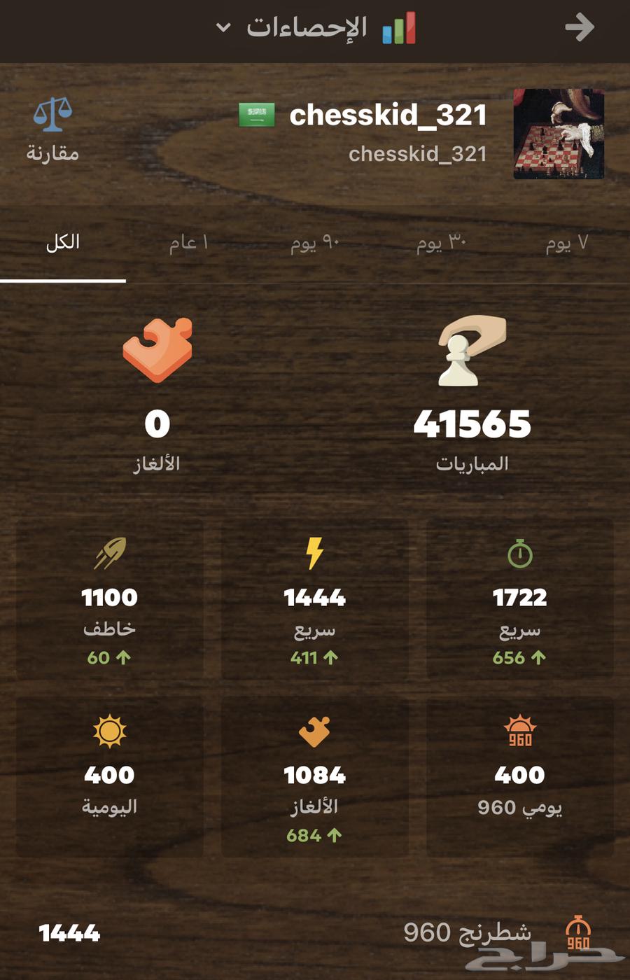 Chess account created 2016 for sale chess.com64581979800834112