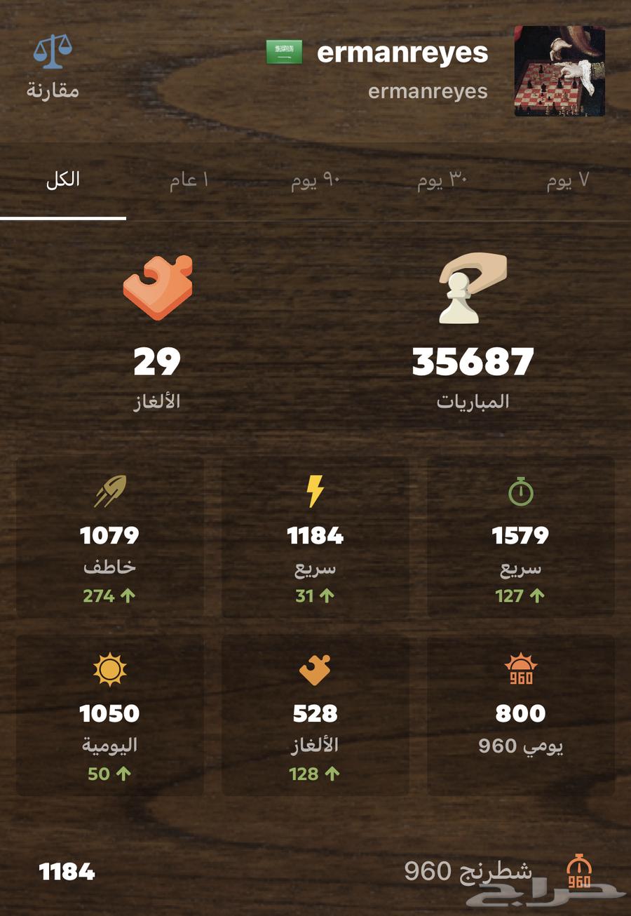 حساب شطرنج انشاء 2018 للبيع chess.com64598252656769111