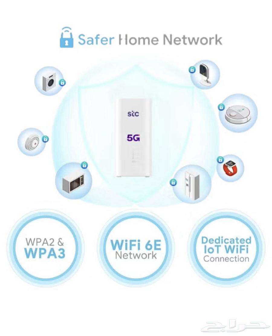 STC 5G Router64635408173185113