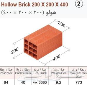 Building materials63007259141251114