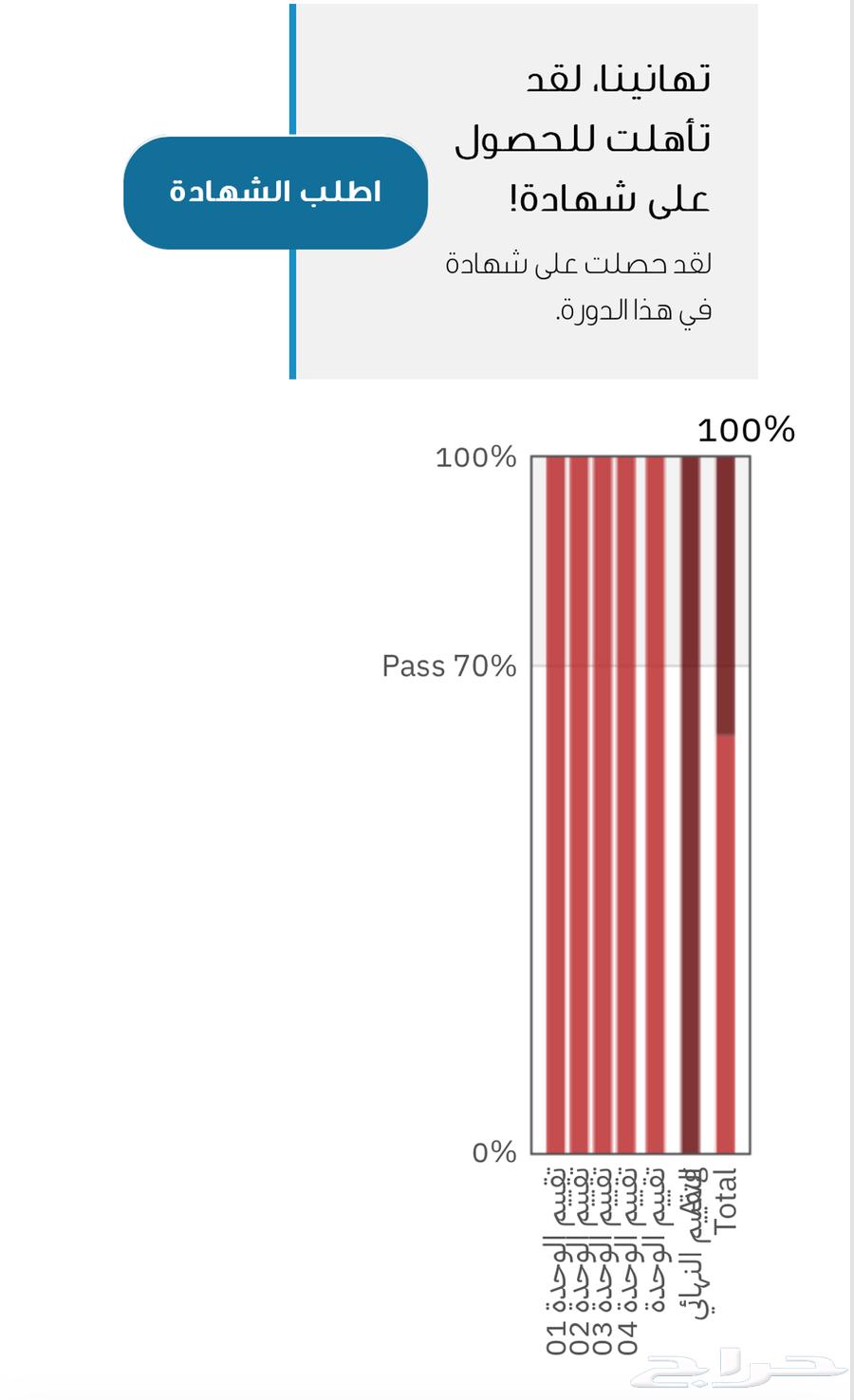 Complete your courses in your pocket with Ha'il Health Cluster64562586420611111