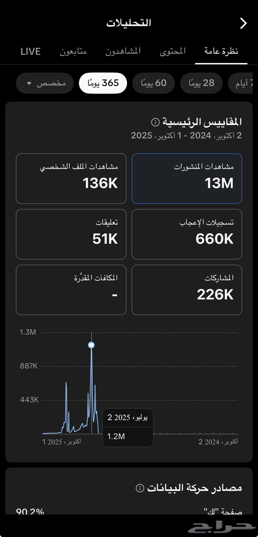 TikTok Account64676160972929111