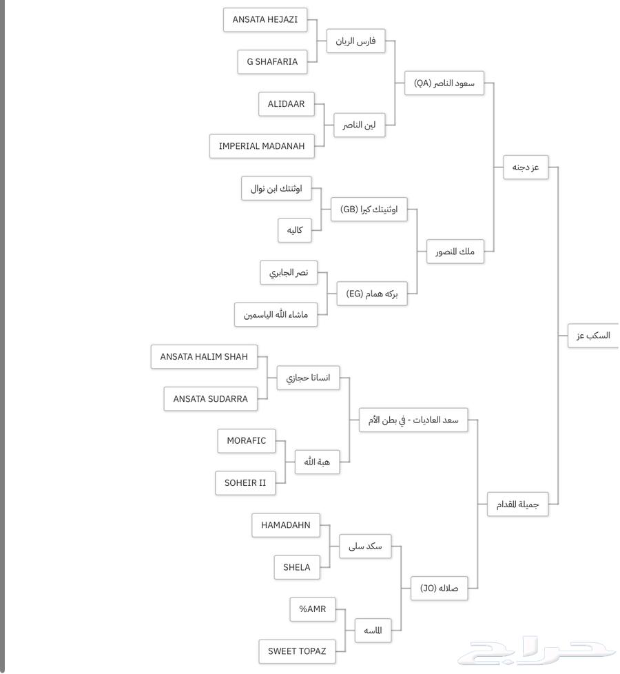 للبيع مهر واهو64509504805634114