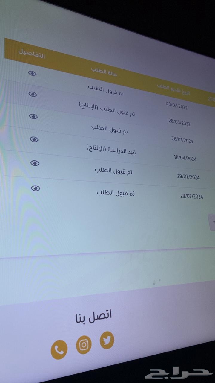 Support for productive families in RIF 4500 monthly without importation64482932370817111