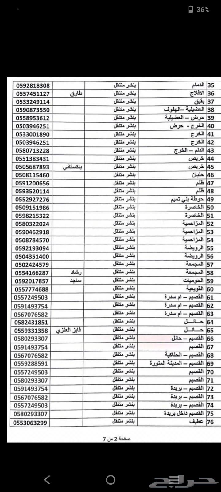 بنشر متنقل64183252283138110