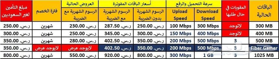موبايلي فايبر عرض 23064182528874882110