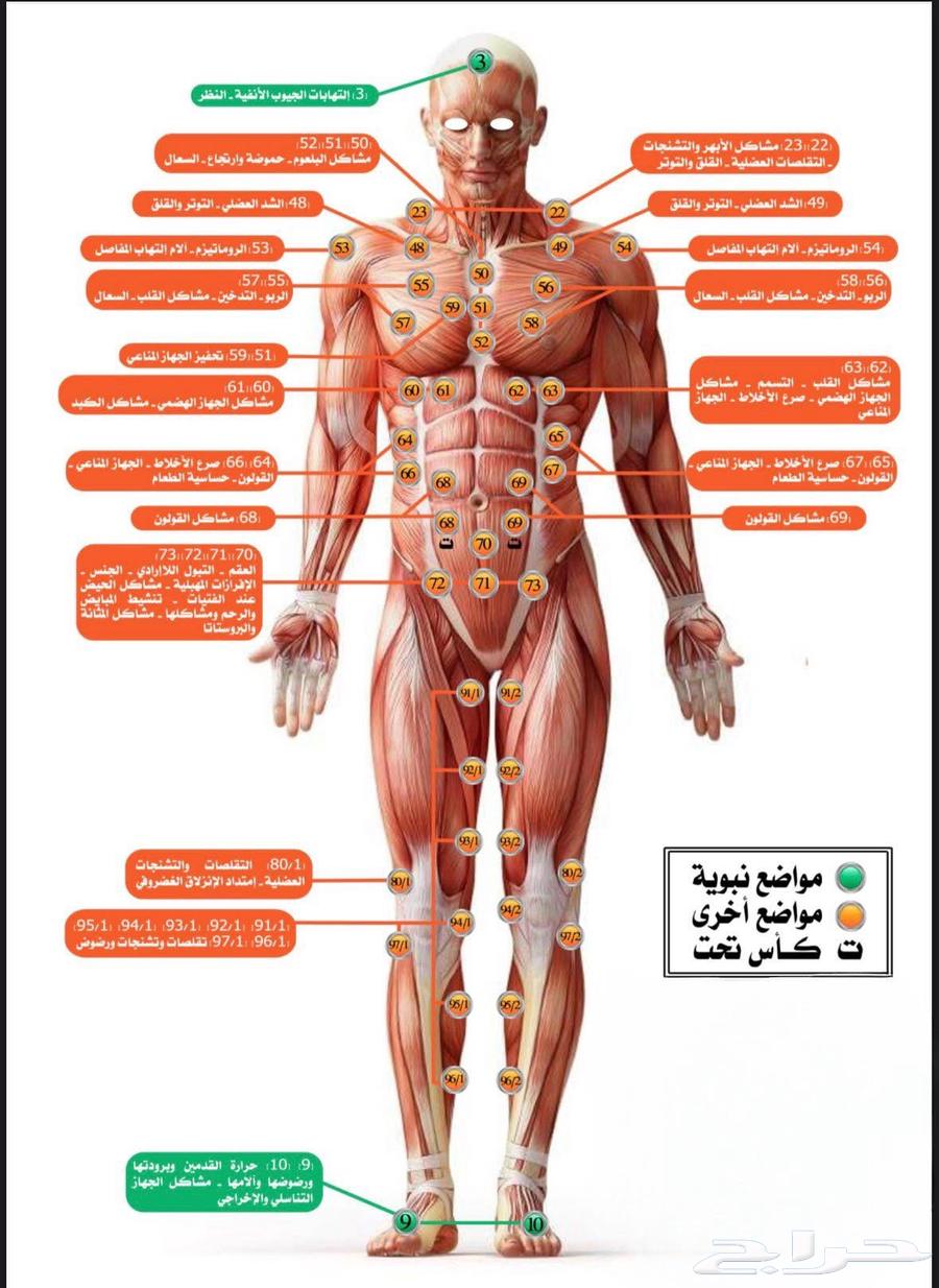 اخصائي حجامة سوداني بالرياض64227605190658111