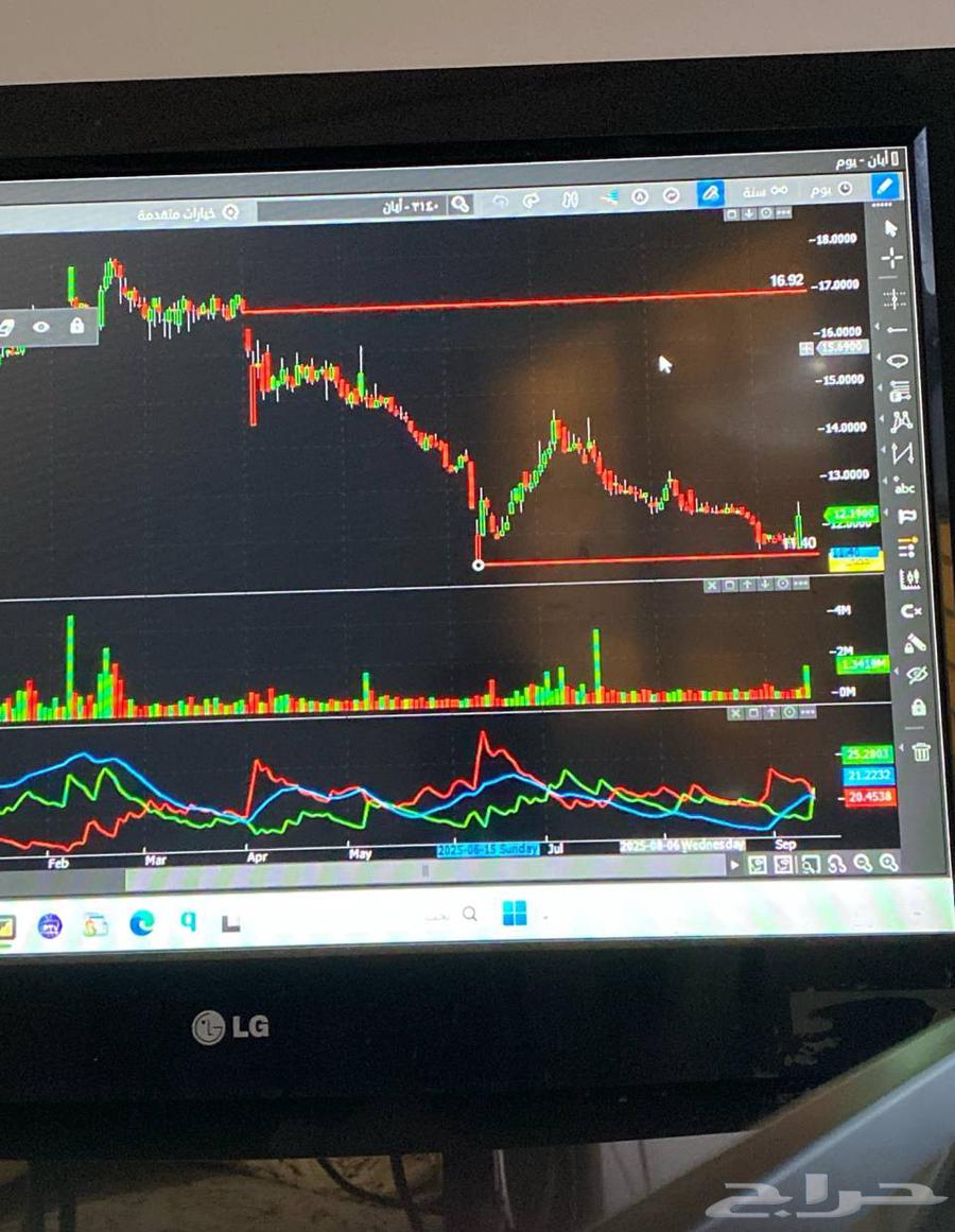 Free Stock Analysis64223886245378110