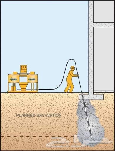 Soil injection and stopping building subsidence64200630782722110