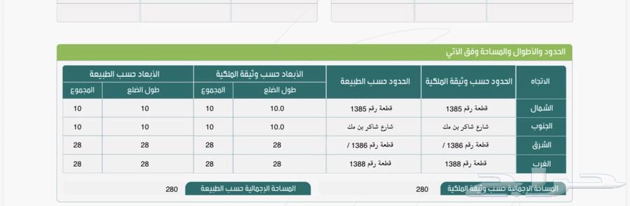 ارض بالعوينة64164975682306111