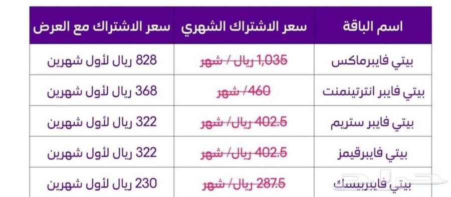 مندوب ألياف بصرية64208584827395114