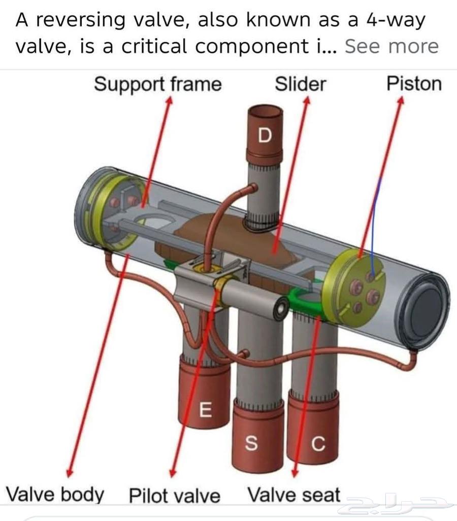 مكيفات مركزي سبلت دولابي  دكت مكيفات بيكج مكيف شيلرات صيانة64209001701377112