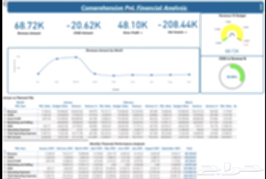 Account Management - Taxation - Budgeting - Financial Reports and Analysis64211819149313111