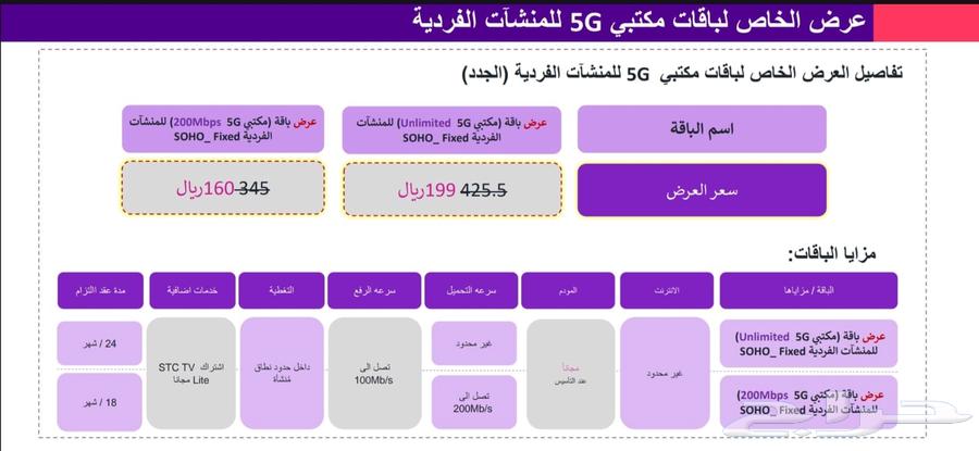 stc 5G64209676875395110