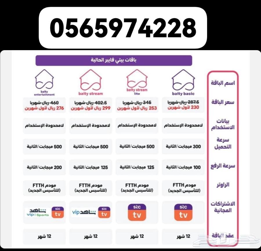 الياف بصريه سوا عروض جديده64216461897347112