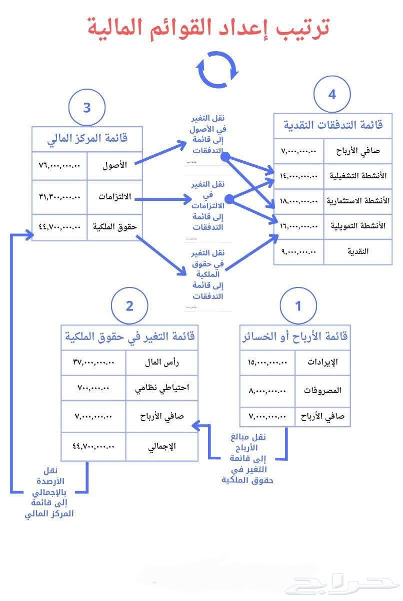 Financial and Administrative Consultant and Business Developer64213480381315111