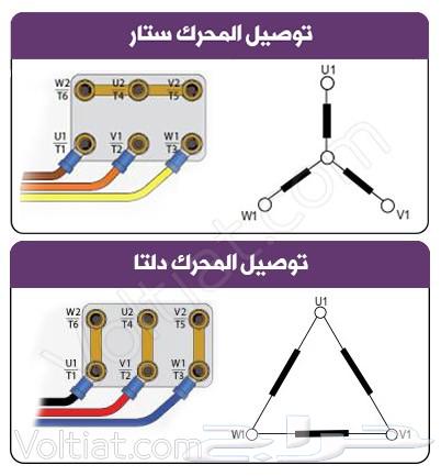 Generators and Control Panels64225270641793113