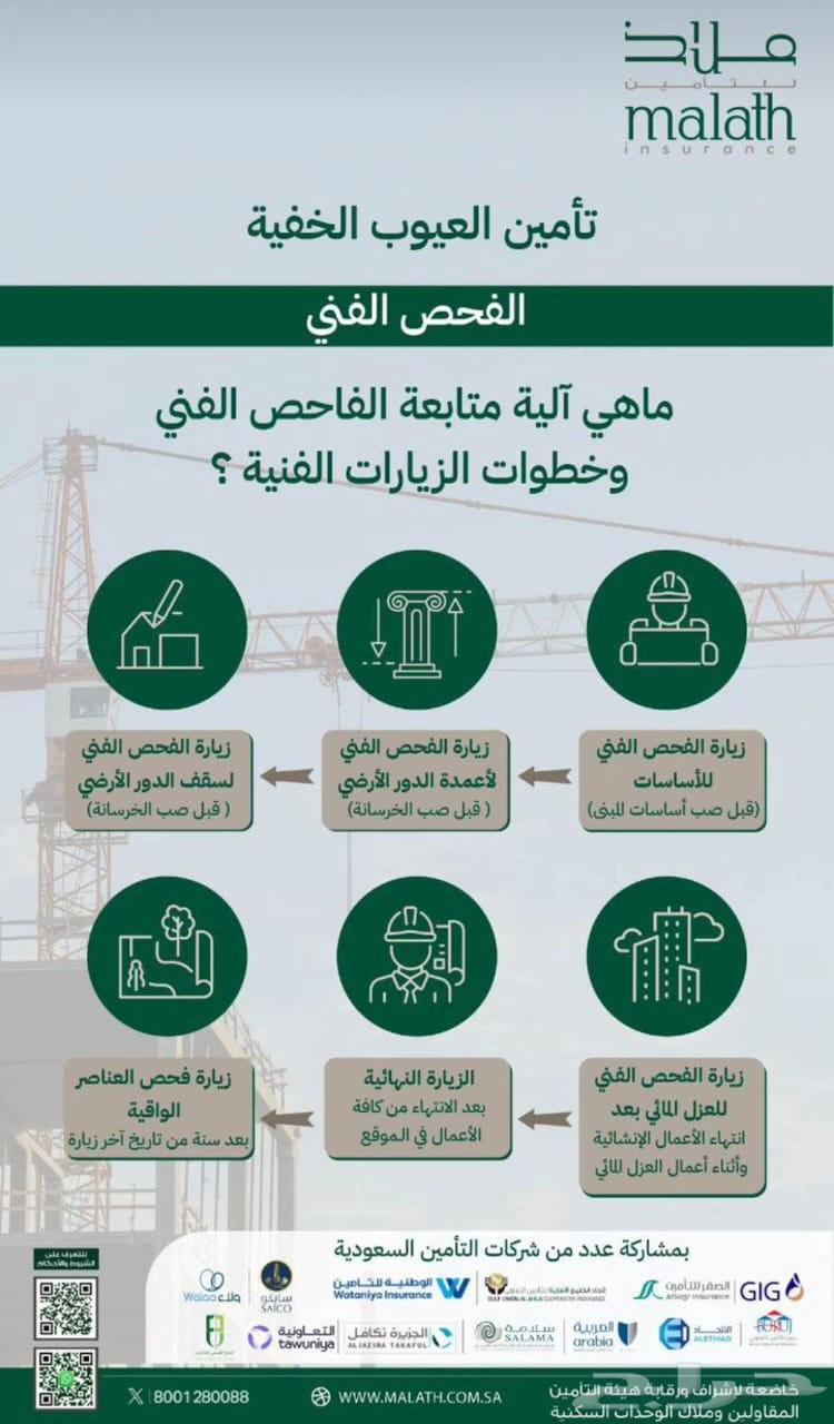 Housing Support Form - Issuance of Occupancy Certificate64218072606978111