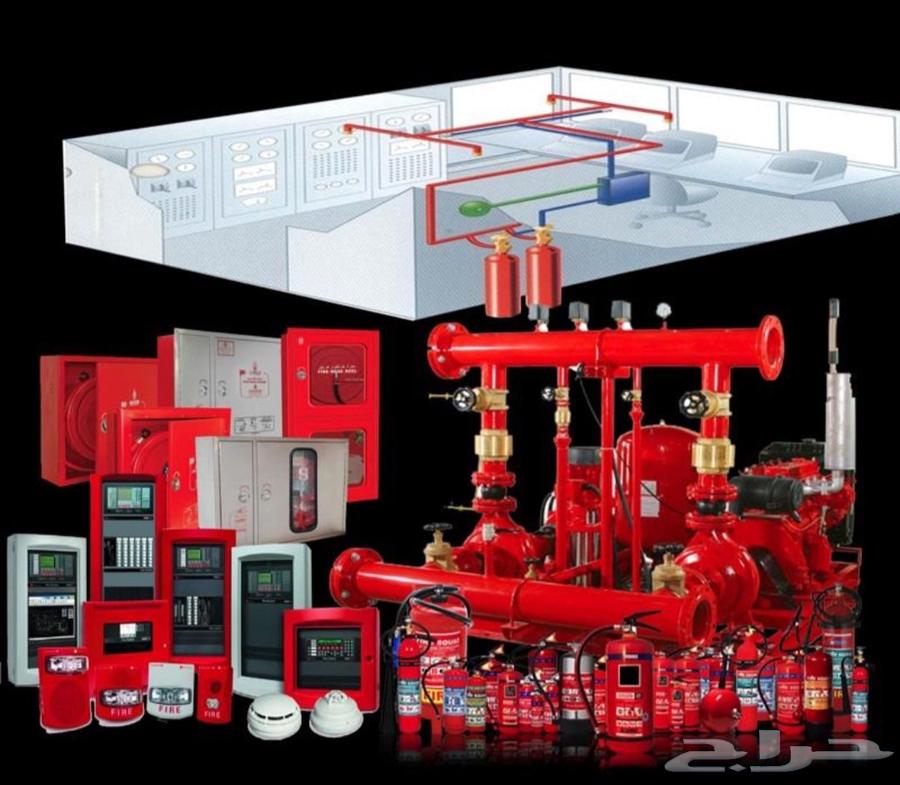 Safety and Security64228635960065113