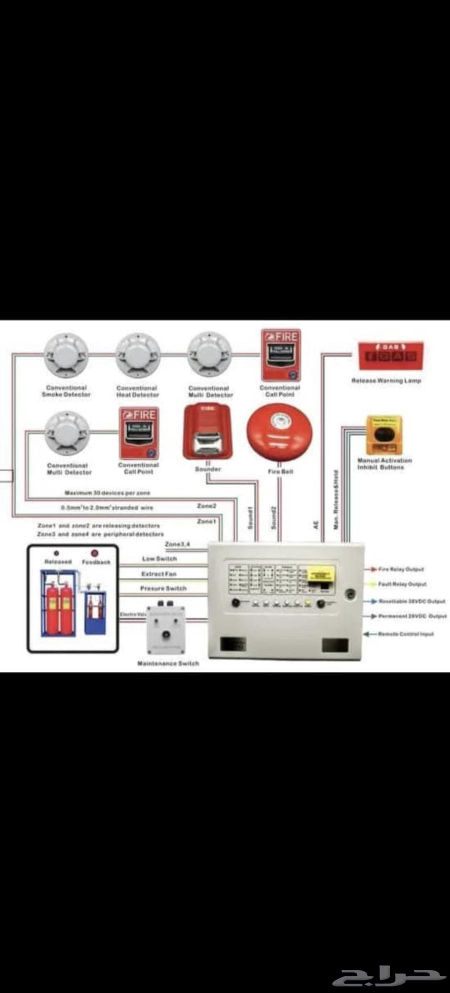 الرياض حي الخالدية طريق الخرج64228274363779113