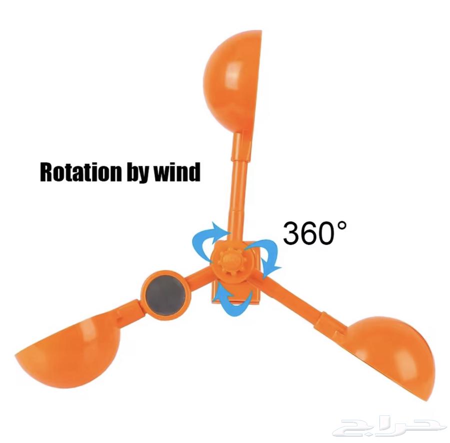 جهاز طارد الحمام وجميع الطيور64240626084611114