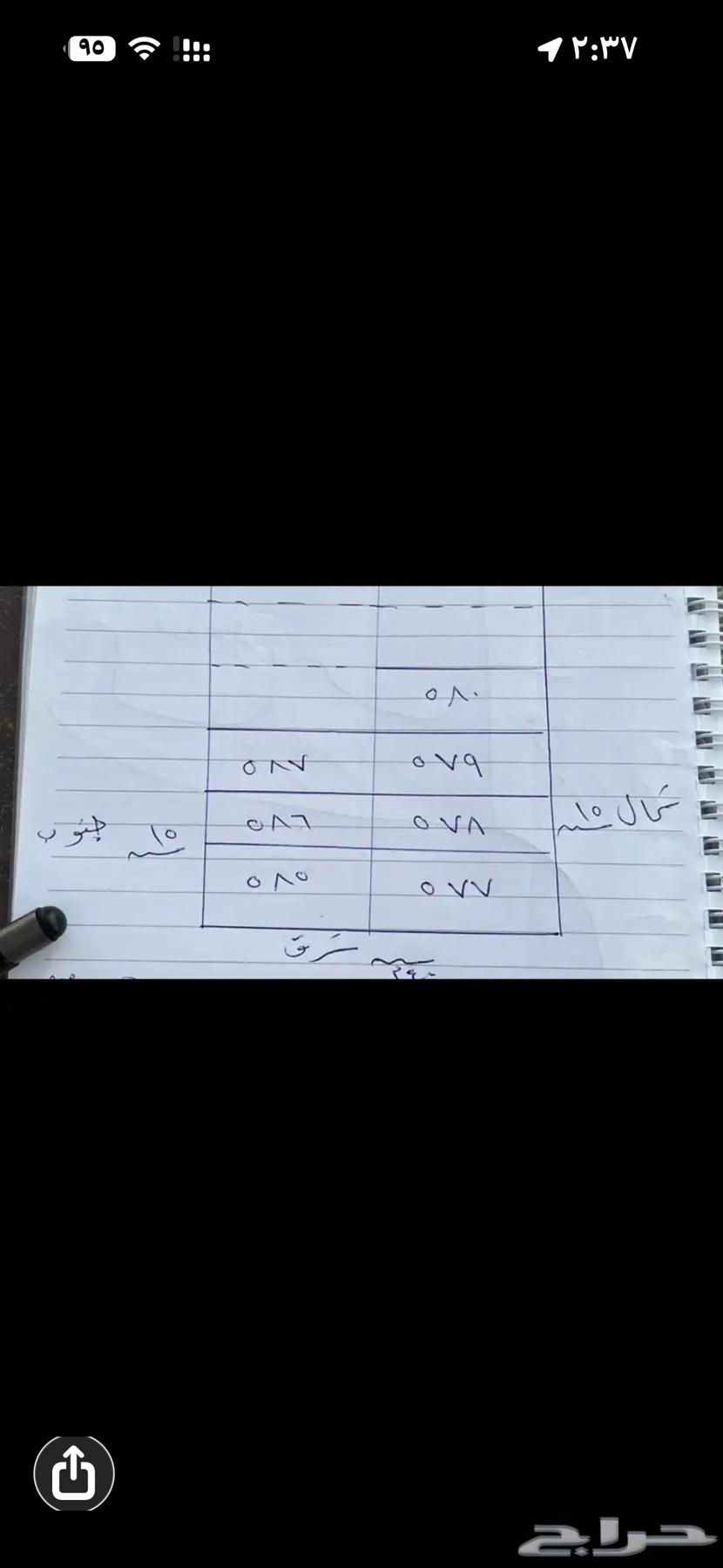 ارض للإيجار