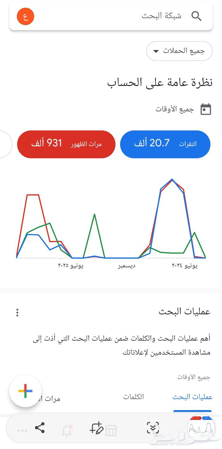 Google Ads Google Ads in all fields64174614515586110