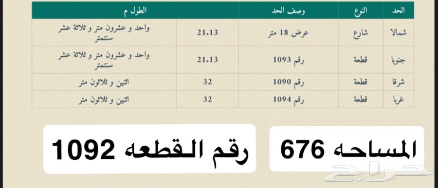 مخطط السعيد64264173168769110