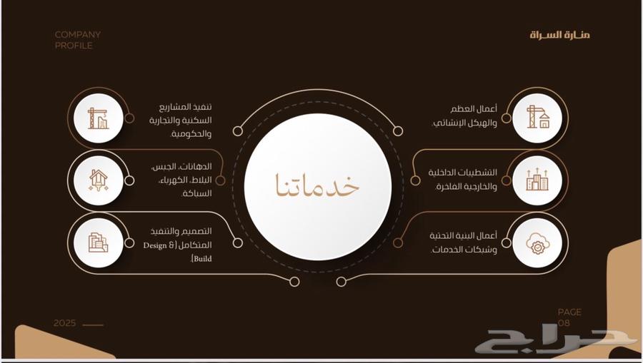 Contracting64264364905731111