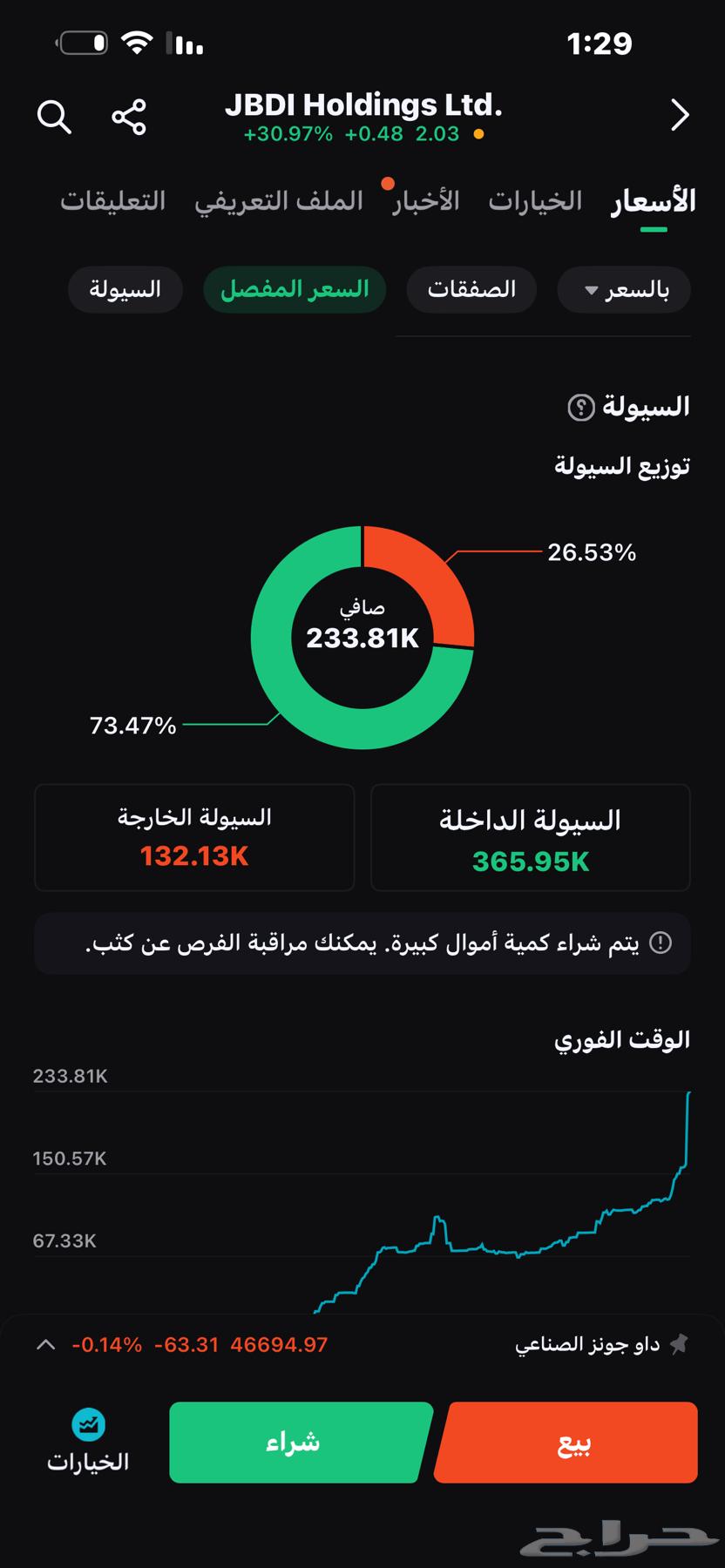 توصيات أسهم ( السوق الأمريكي )64369659690115110