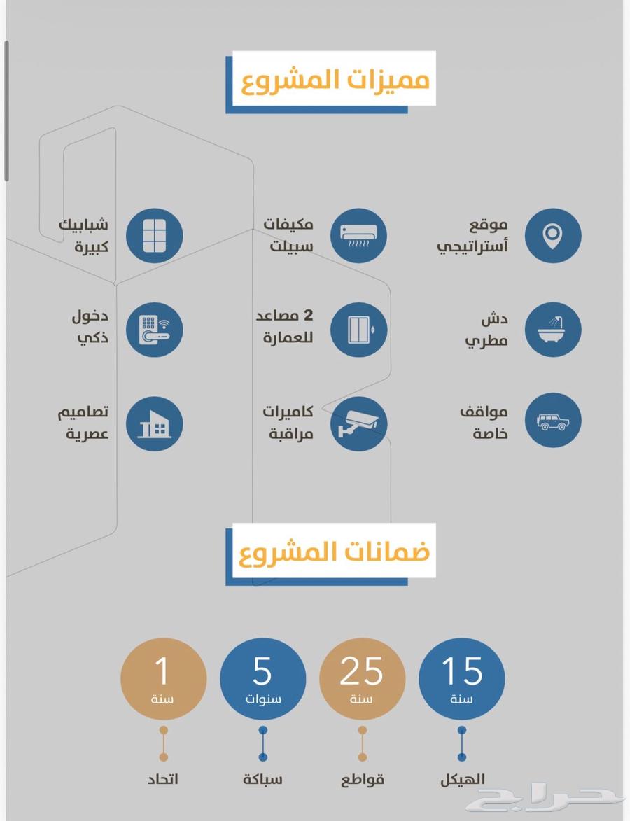 Apartments under construction in the heart of Jeddah, exceptional location and 100k less in price64354681373955113