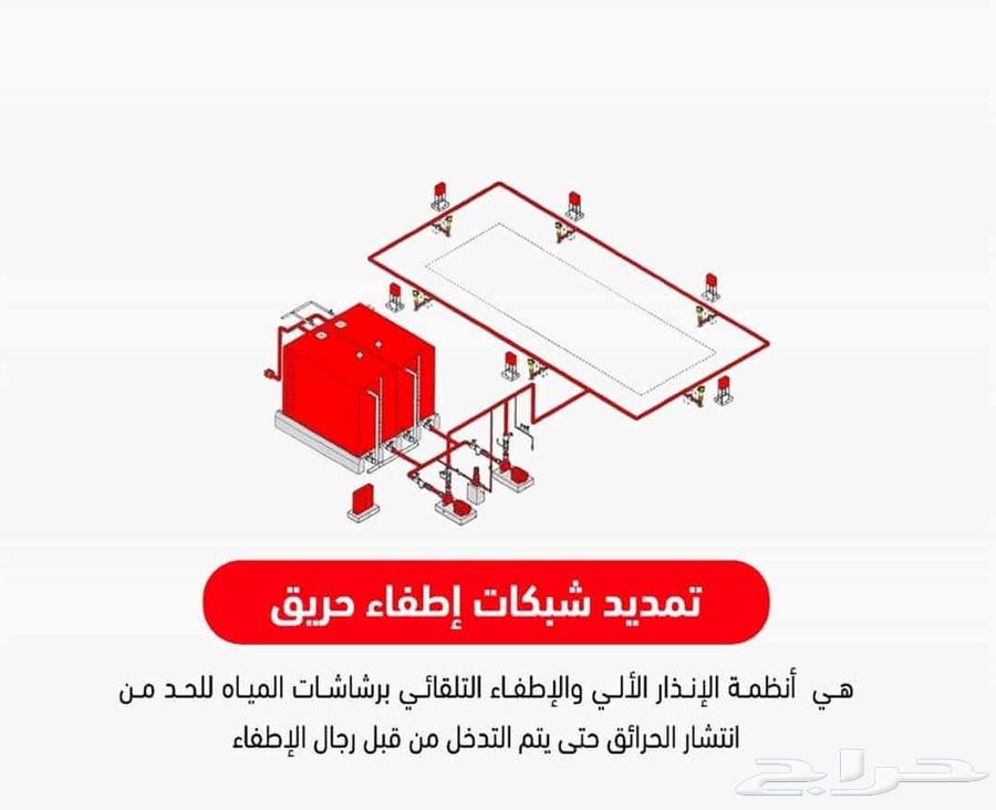 شهادة ادوات سلامه تقرير فني تصريح سلامه عقد كاميرات64260305673474111