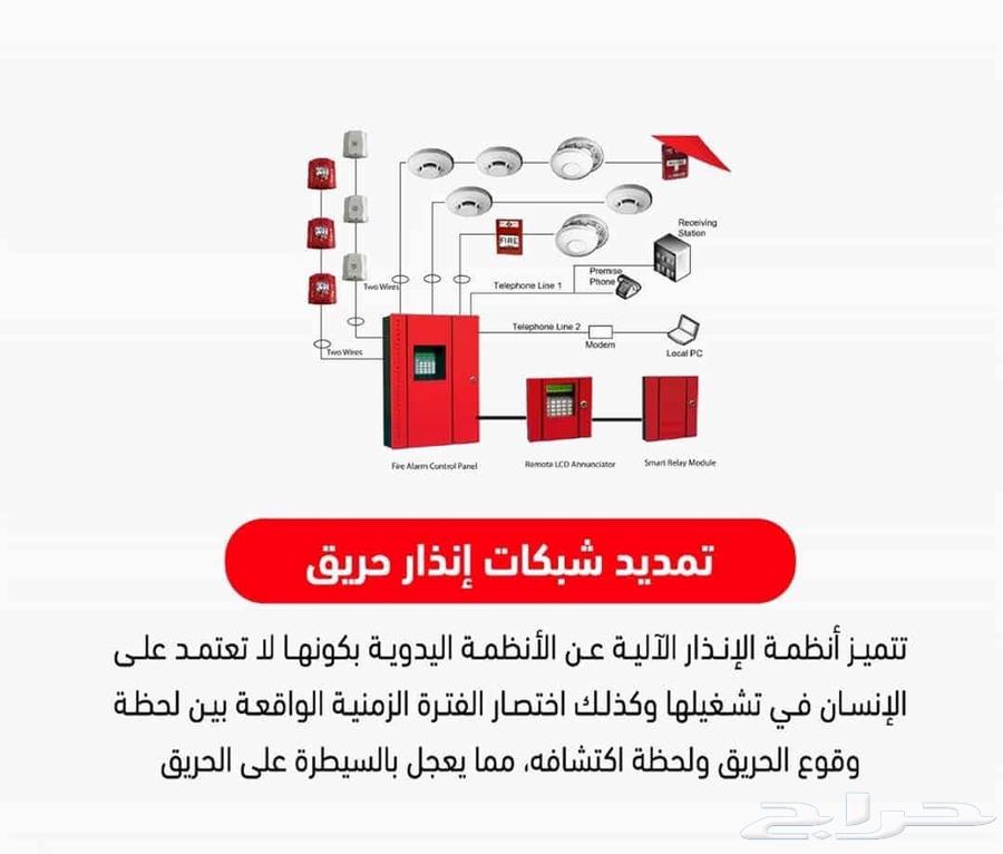 شهادة ادوات سلامه تقرير فني تصريح سلامه عقد كاميرات64260305673474112