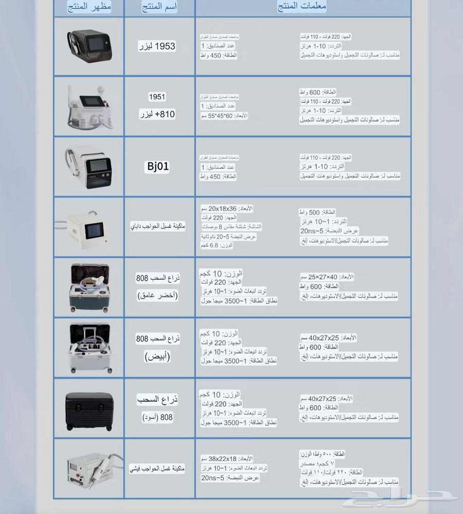 جميع اجهزة الليزر بقطع الغيار متاحة جديدة زيرو لم تستعمل64360165717891111
