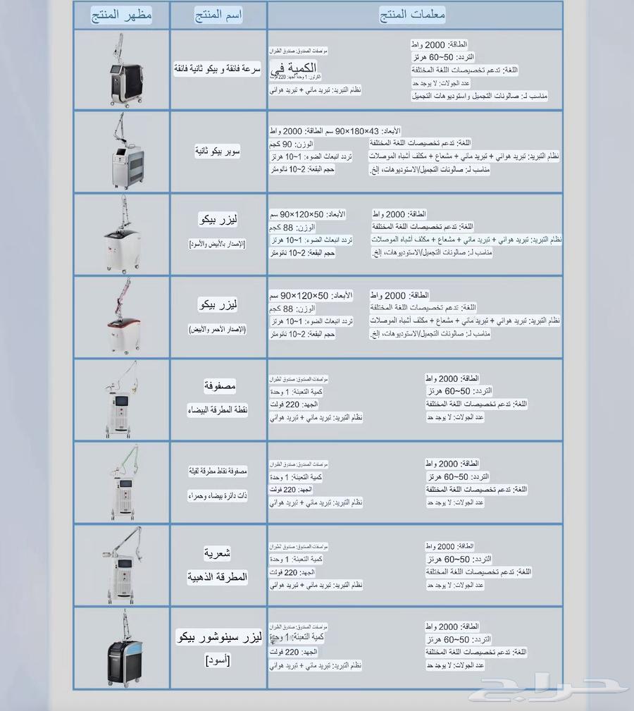 جميع اجهزة الليزر بقطع الغيار متاحة جديدة زيرو لم تستعمل64360165717891110
