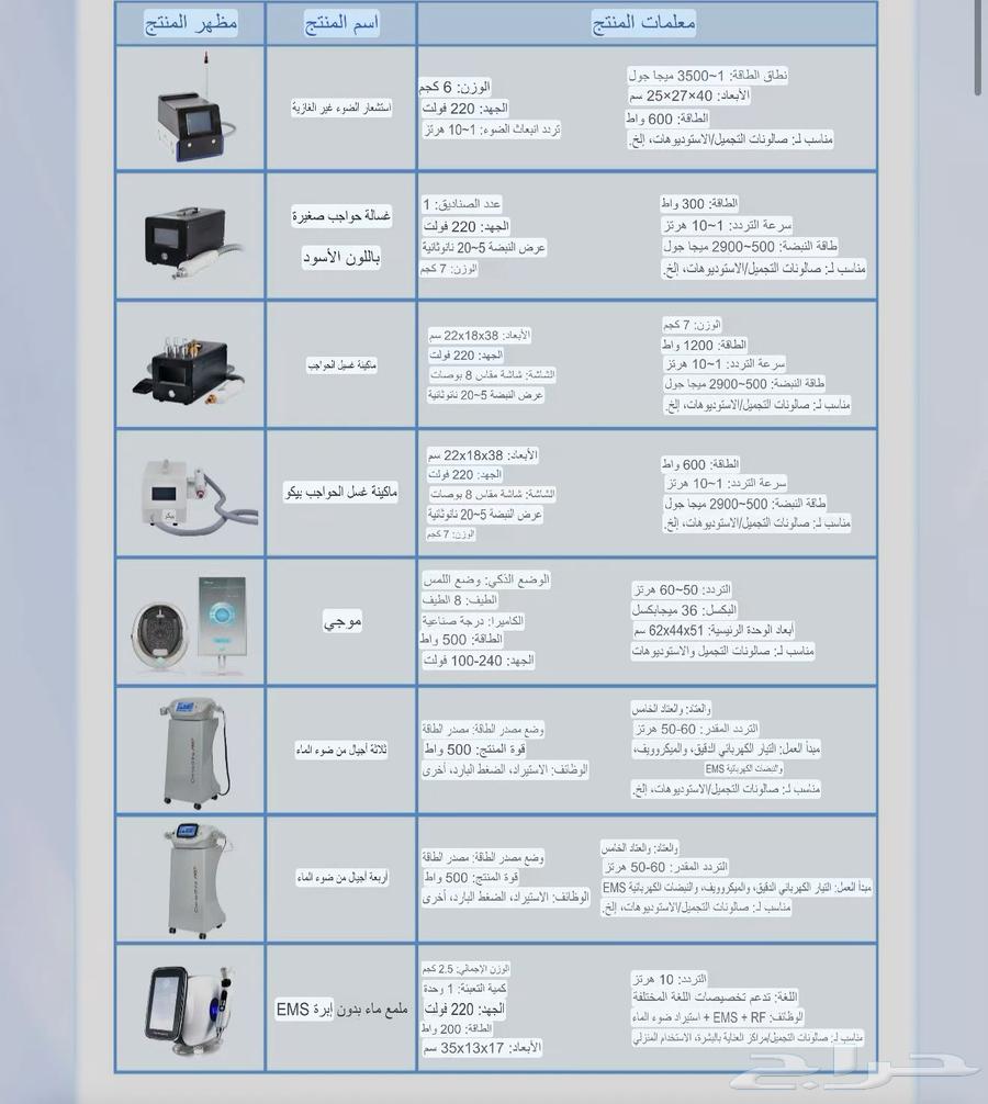 جميع اجهزة الليزر بقطع الغيار متاحة جديدة زيرو لم تستعمل64360165717891112