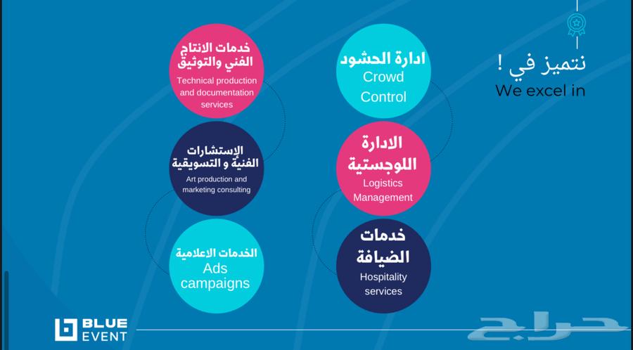 Organizing professional events, exhibitions, and conferences64355008846977111