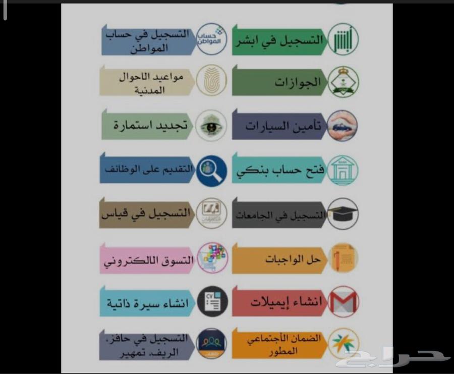 تسجيل الضمان وحساب المواطن والدعم الريفي64403585227267111