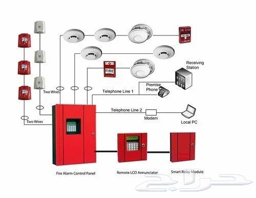 Fire fighting and fire alarm system and maintenance contract64458039030147111