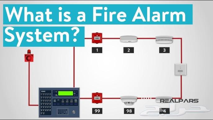 Fire fighting and fire alarm system and maintenance contract64458039030147110
