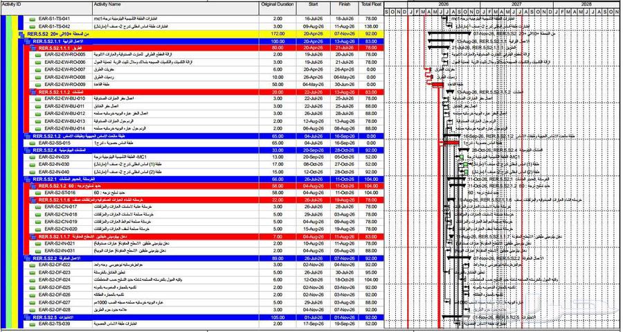 Planning Engineer specialized in preparing schedules for various projects64458930411393110