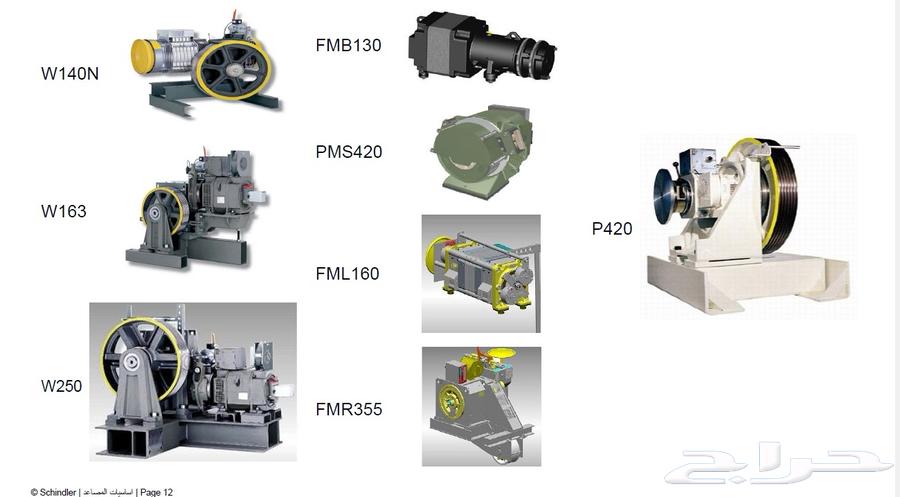 Schindler Olayan Company for Maintenance of All Types of Elevators and Escalators64458975057667114