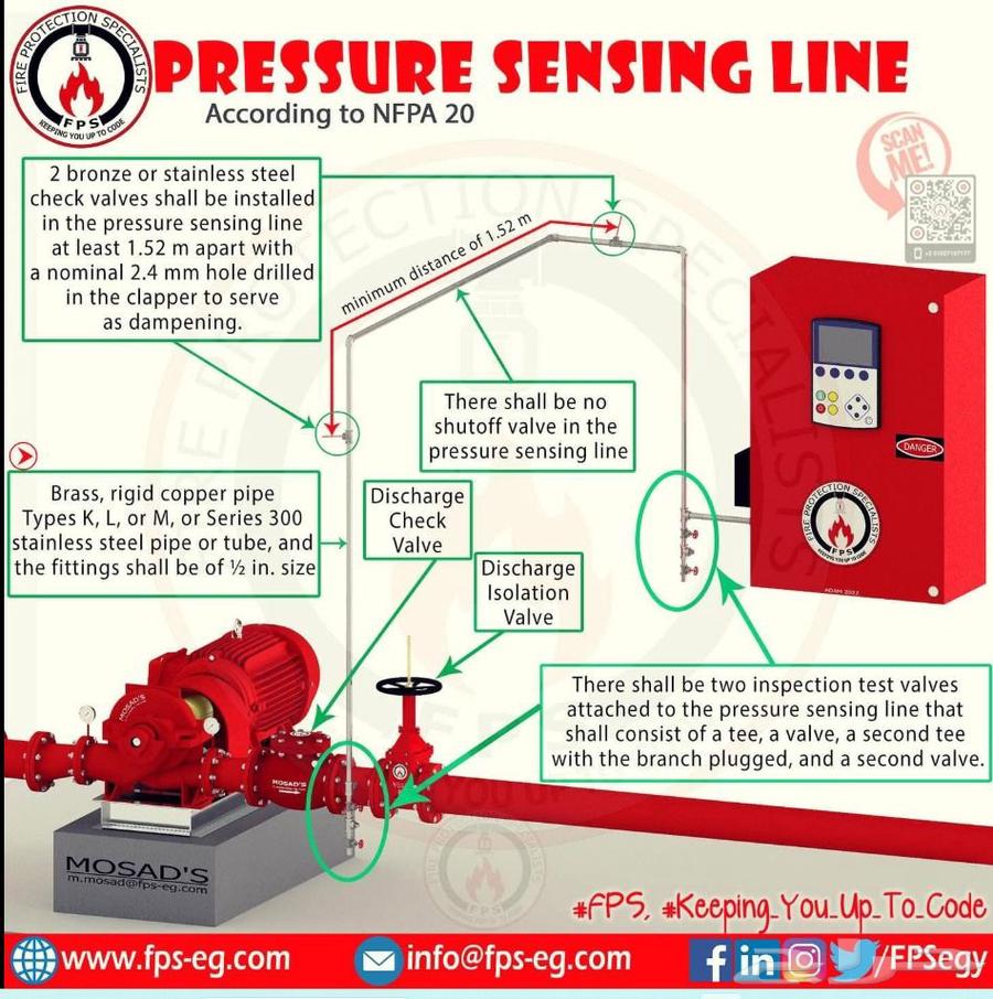 Salamah Company operates in the field of maintenance contracts, installations, and licenses64458945089921110