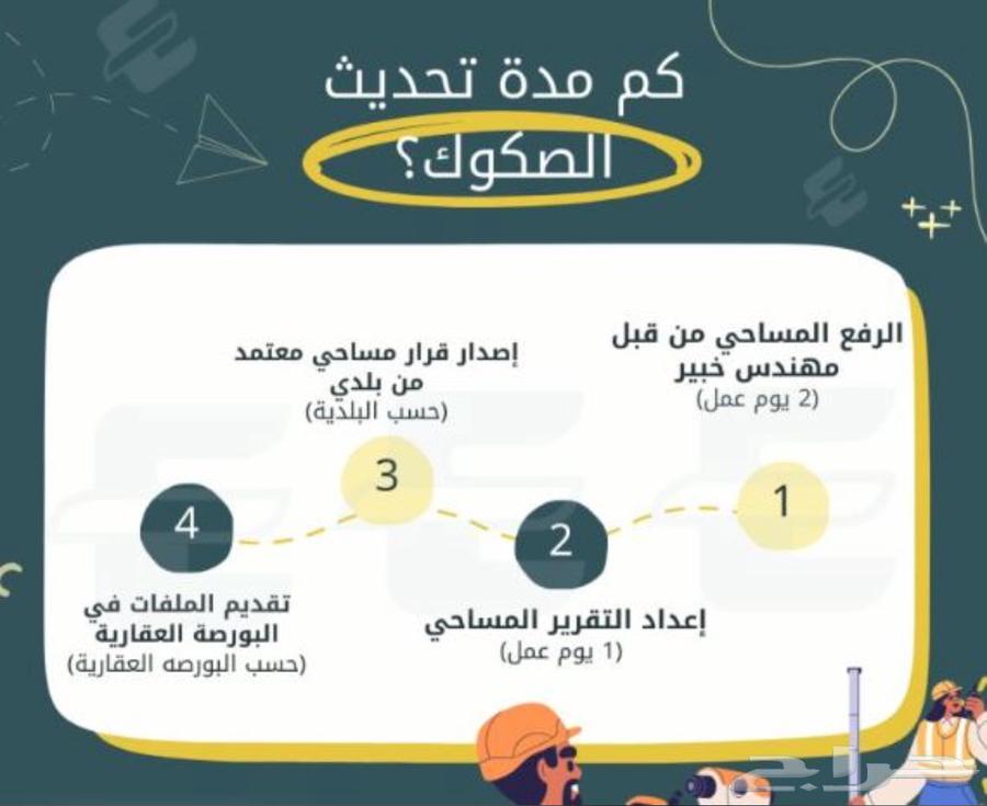 Deed Update - Building Permits - Rectification of Status64459635132801111