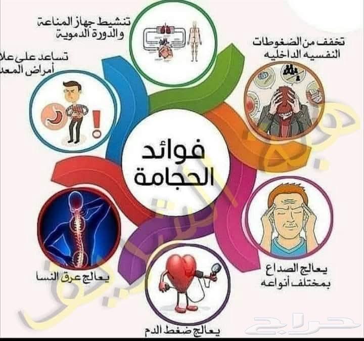 حجامة علاجية ومساج وعلاج الطبيعى أخصائيين زيارات منزلية64459743704449112