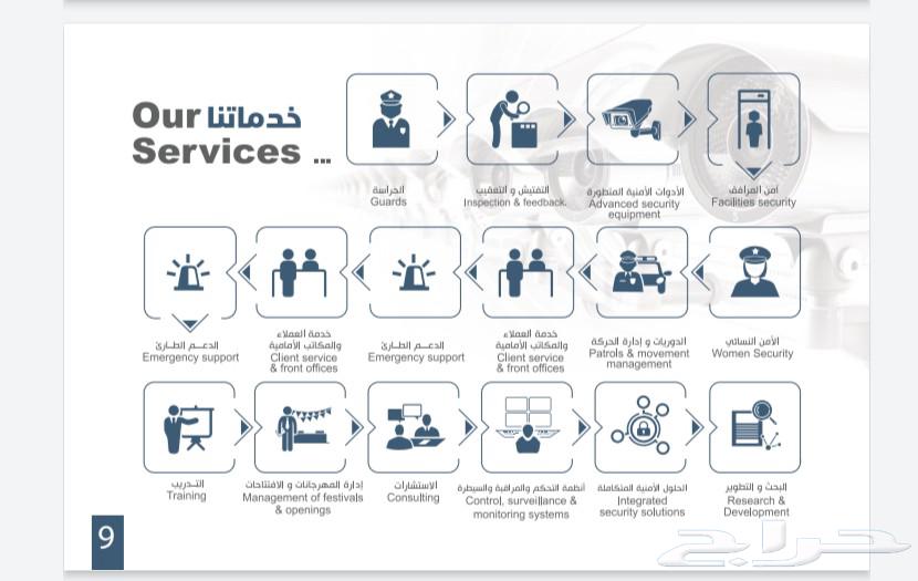 شركه حلول عشرين للحرسات الامنيه64459821618179113