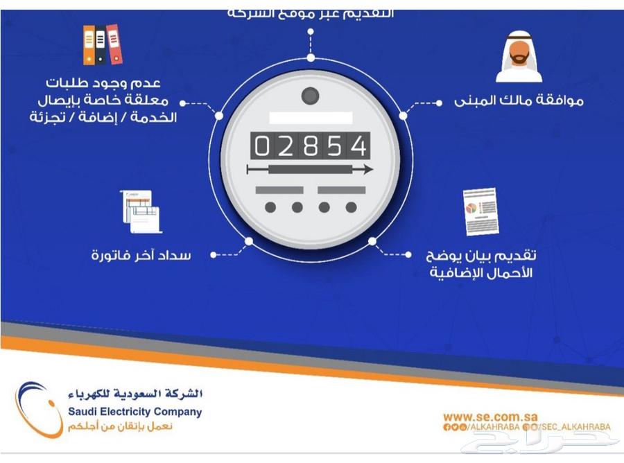Electrical load statement for meter reinforcement at the earliest time with low prices64474058791426110