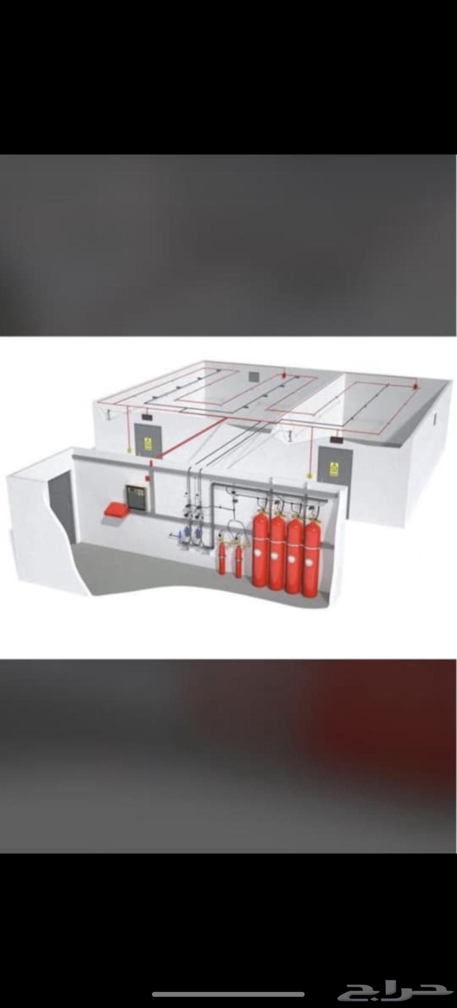 مؤسسه بصمه خبر لأدوات الأمن والسلامه معتمدون لدي الدفاع المد64459914021761112