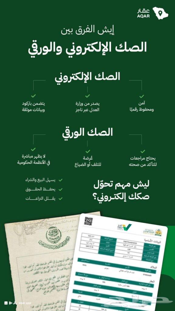 Authorized office for updating the deed from paper to electronic and issuing a survey decision64474058129665110