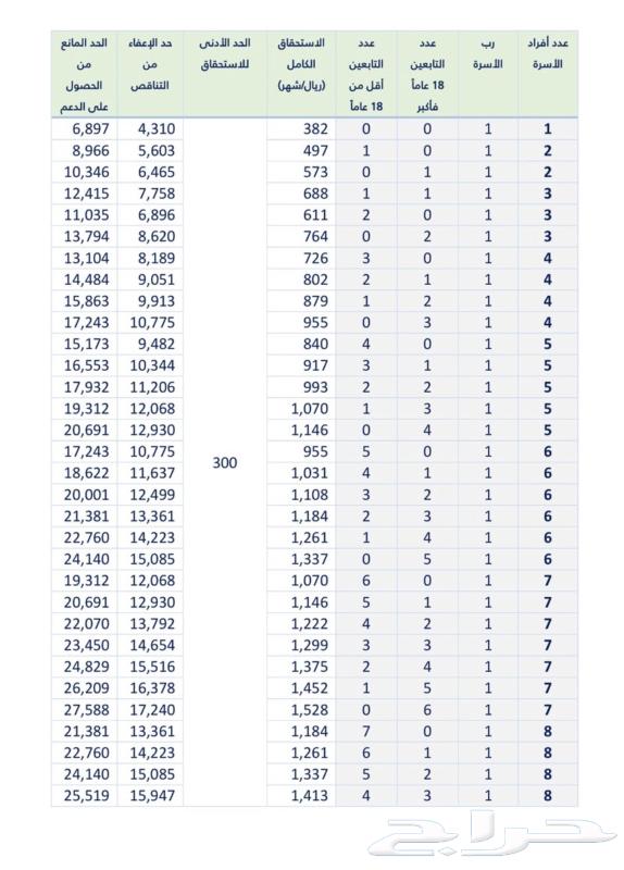 Citizen Account Registration at a Symbolic Price with Fast Processing64487248216066111